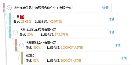 杭州連崇信息咨詢服務(wù)合伙企業(yè)（有限合伙） 專業(yè)信息咨詢服務(wù)的合作伙伴