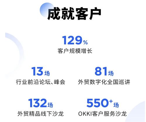 小滿科技榮登2021企業服務未來獨角獸TOP50，以智能CRM引領外貿增長新范式