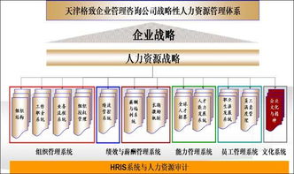 智選伙伴，賦能未來 企業如何精準選擇管理咨詢公司